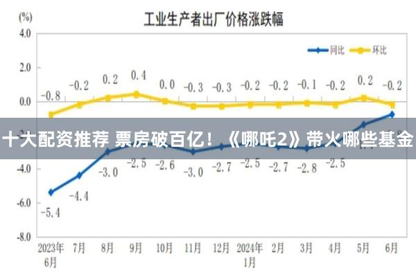 十大配资推荐 票房破百亿！《哪吒2》带火哪些基金