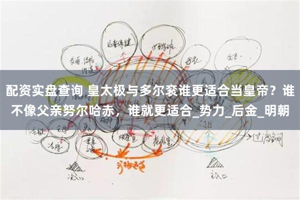 配资实盘查询 皇太极与多尔衮谁更适合当皇帝？谁不像父亲努尔哈赤，谁就更适合_势力_后金_明朝
