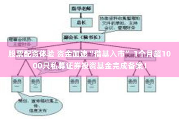 股票配资体验 资金加速“借基入市” 1个月超1000只私募证券投资基金完成备案！
