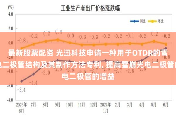 最新股票配资 光迅科技申请一种用于OTDR的雪崩光电二极管结构及其制作方法专利, 提高雪崩光电二极管的增益