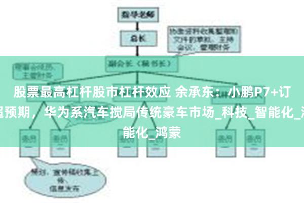股票最高杠杆股市杠杆效应 余承东：小鹏P7+订单超预期，华为系汽车搅局传统豪车市场_科技_智能化_鸿蒙